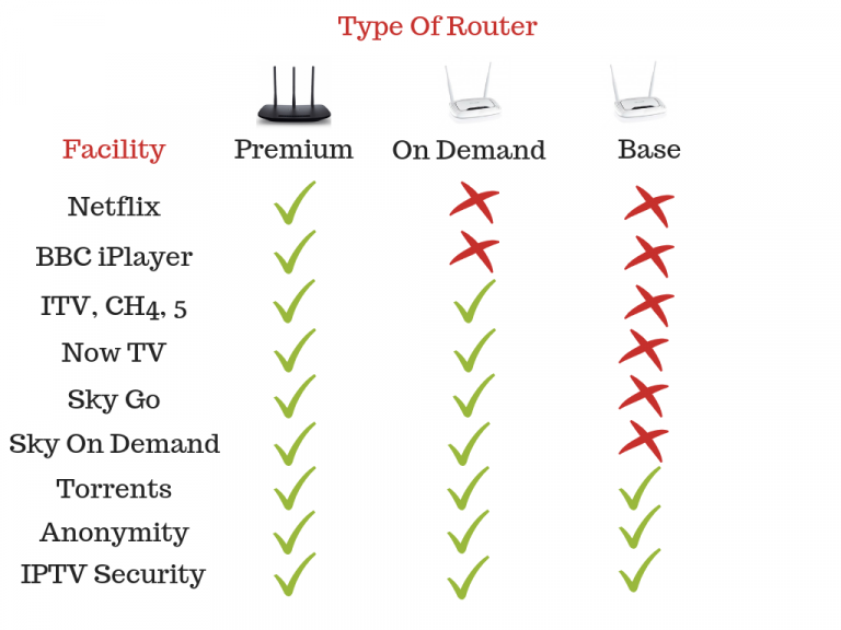 VPN router WiFi for On Demand UK TV abroad